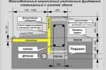 Утепление монолитной плиты фундамента