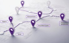 Разработка дорожной карты проекта: стратегический инструмент для успешного управления и достижения целей