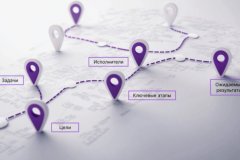 Разработка дорожной карты проекта: стратегический инструмент для успешного управления и достижения целей