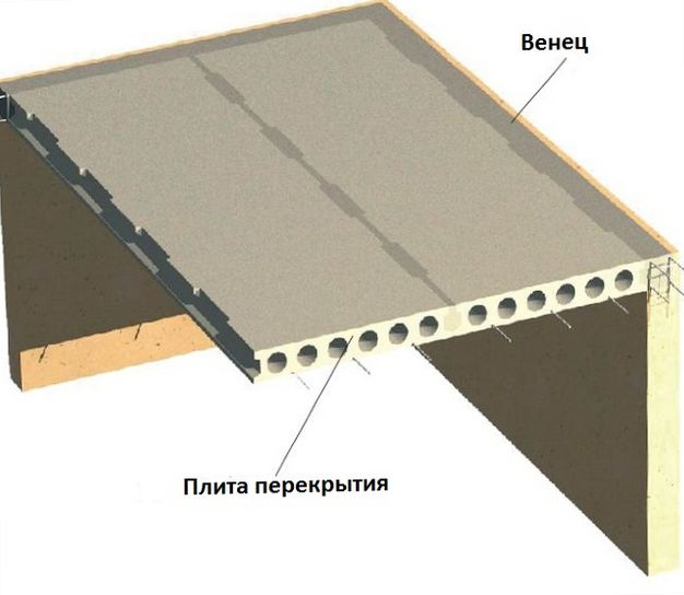 nagruzka-plity-perekrytiya