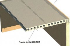 Нагрузка плиты перекрытия